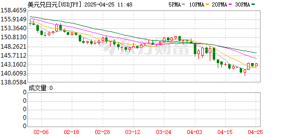 K图 USDJPY_0