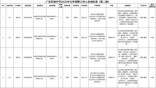 黑牛策略 12月开业！荔湾山姆火热招聘！还有255个事业编岗位→
